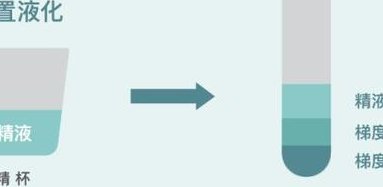 去会理市看卵巢早衰治疗医院哪家好？试管医院情况清清楚楚